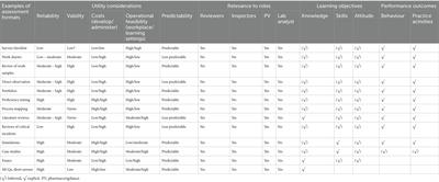 Perspectives on systematic capacity building in pharmaceutical regulation for regulators of medical products